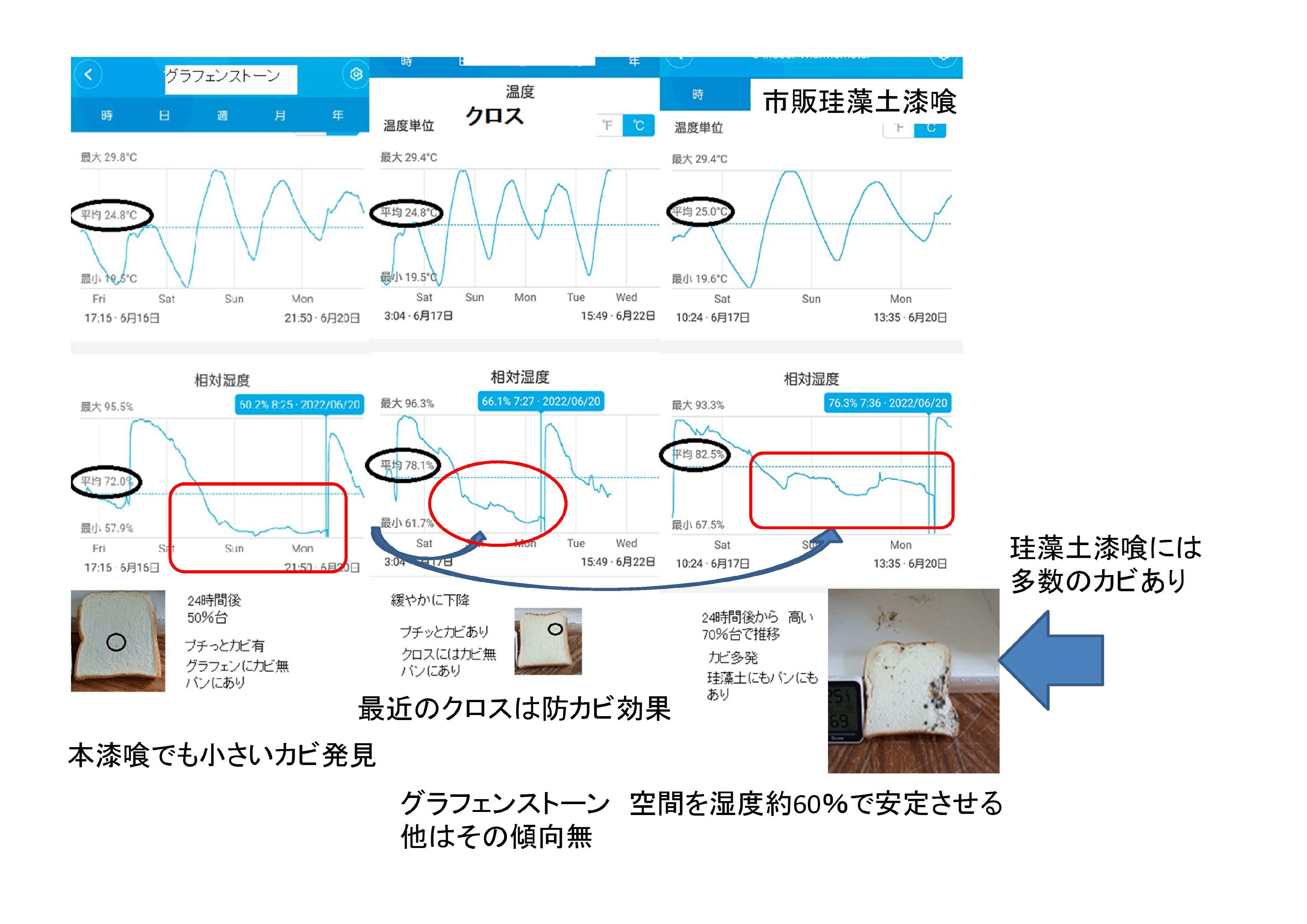 ［PA-G］ グラフェン塗壁材 仕上げ材 [オフホワイト]