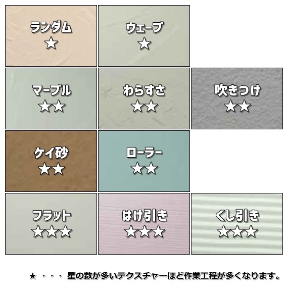 ［スタッコウォール用］ カラーボトル [ナチュラル]